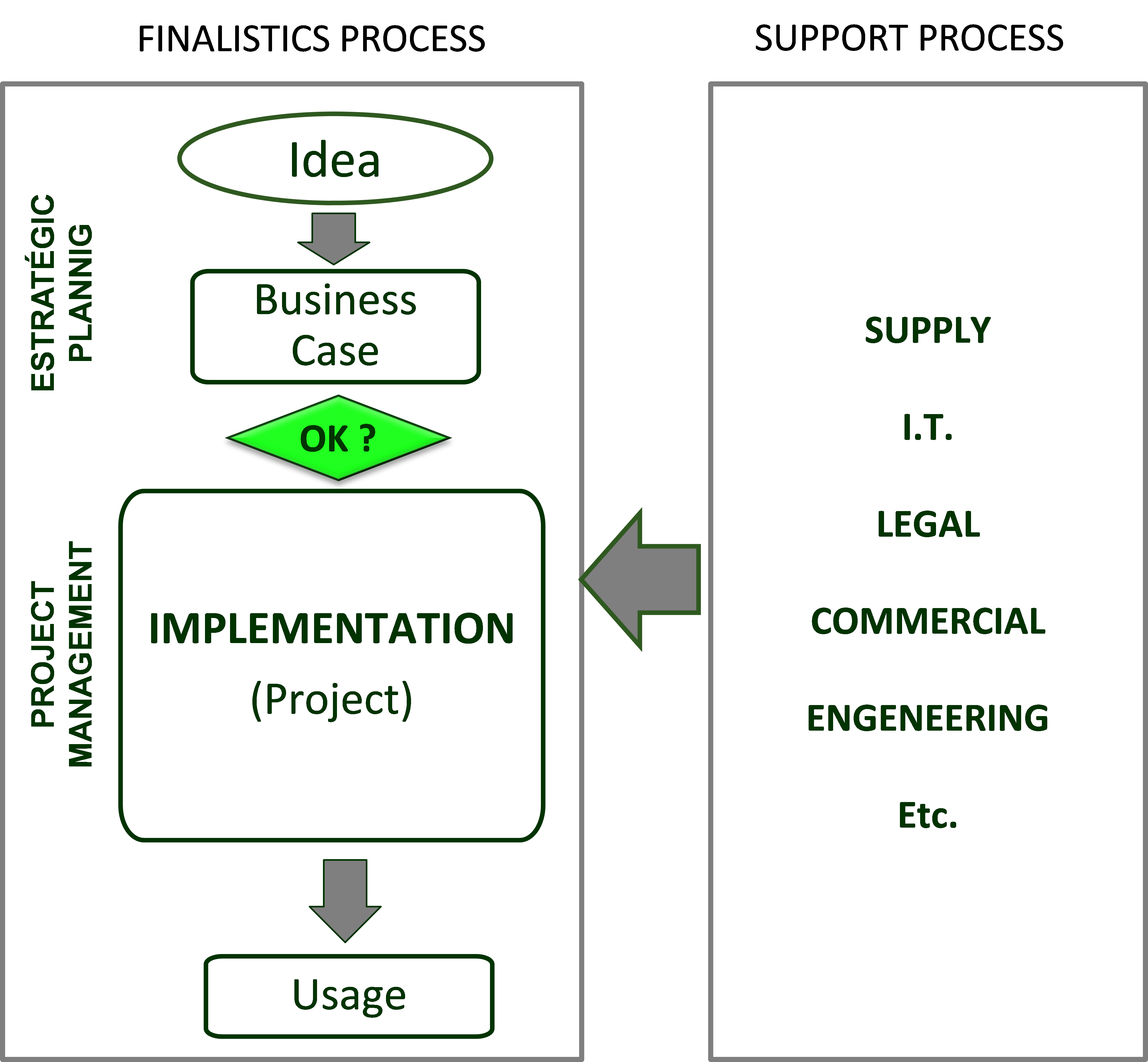 prado maturity model