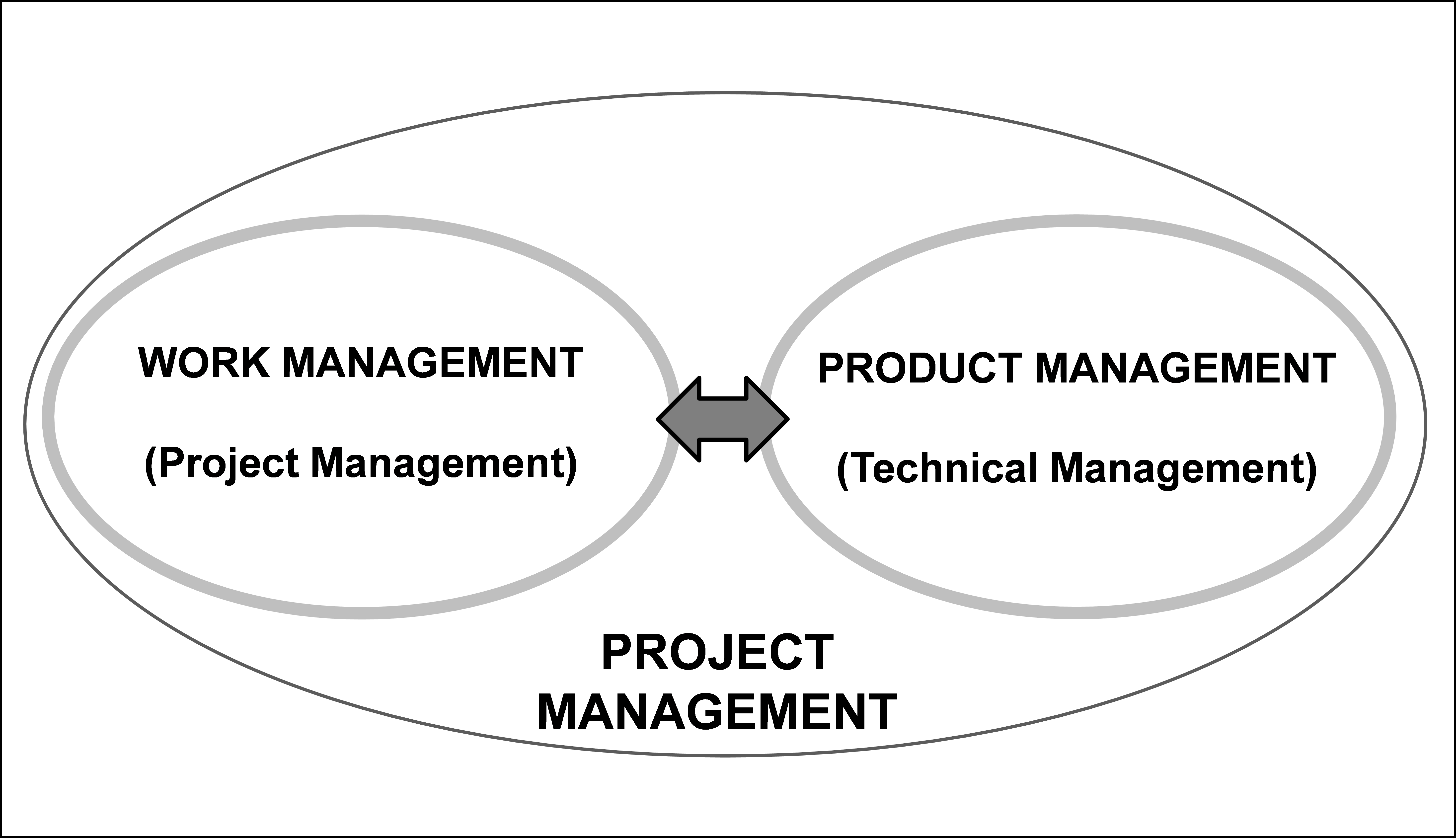 prado maturity model