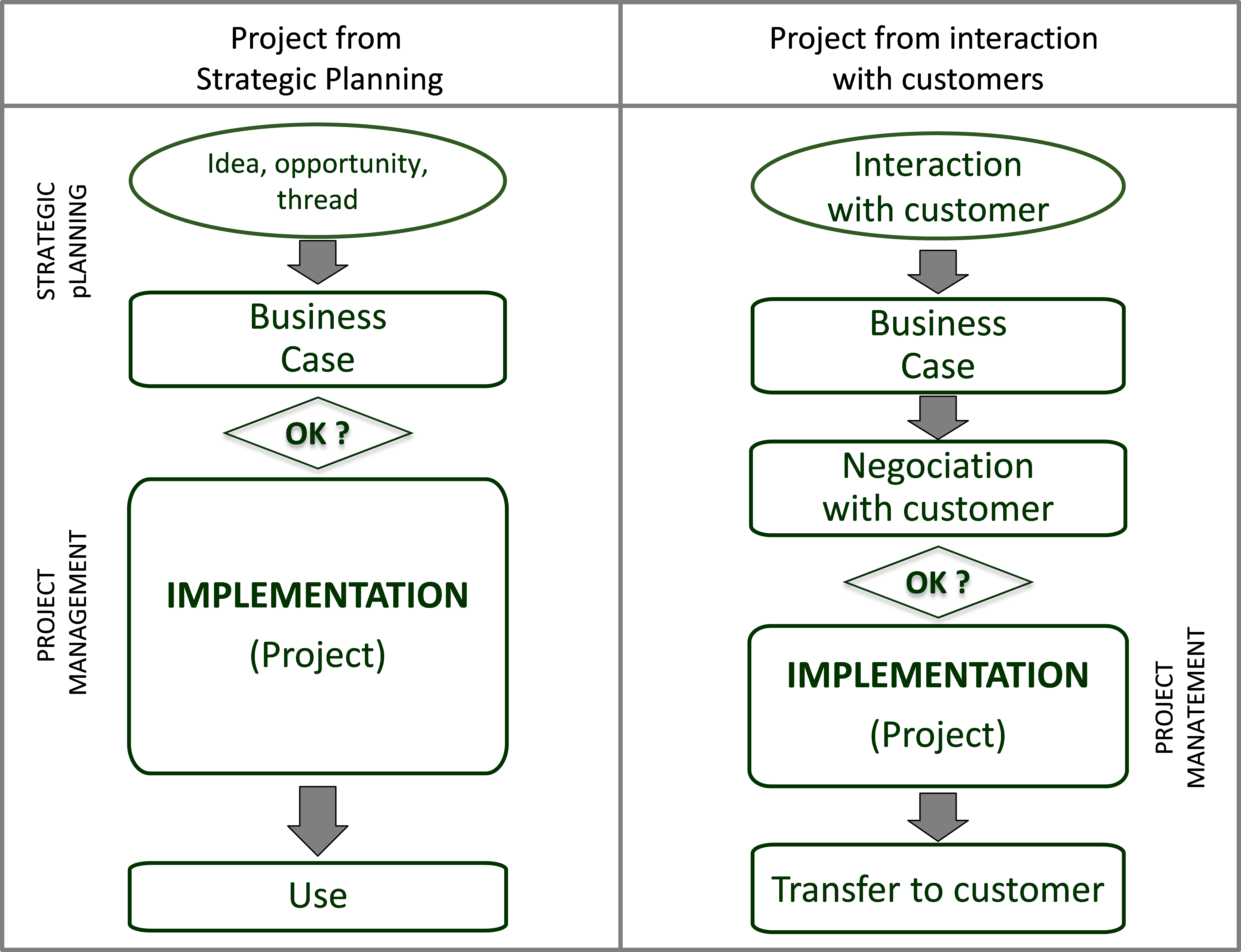 prado maturity model