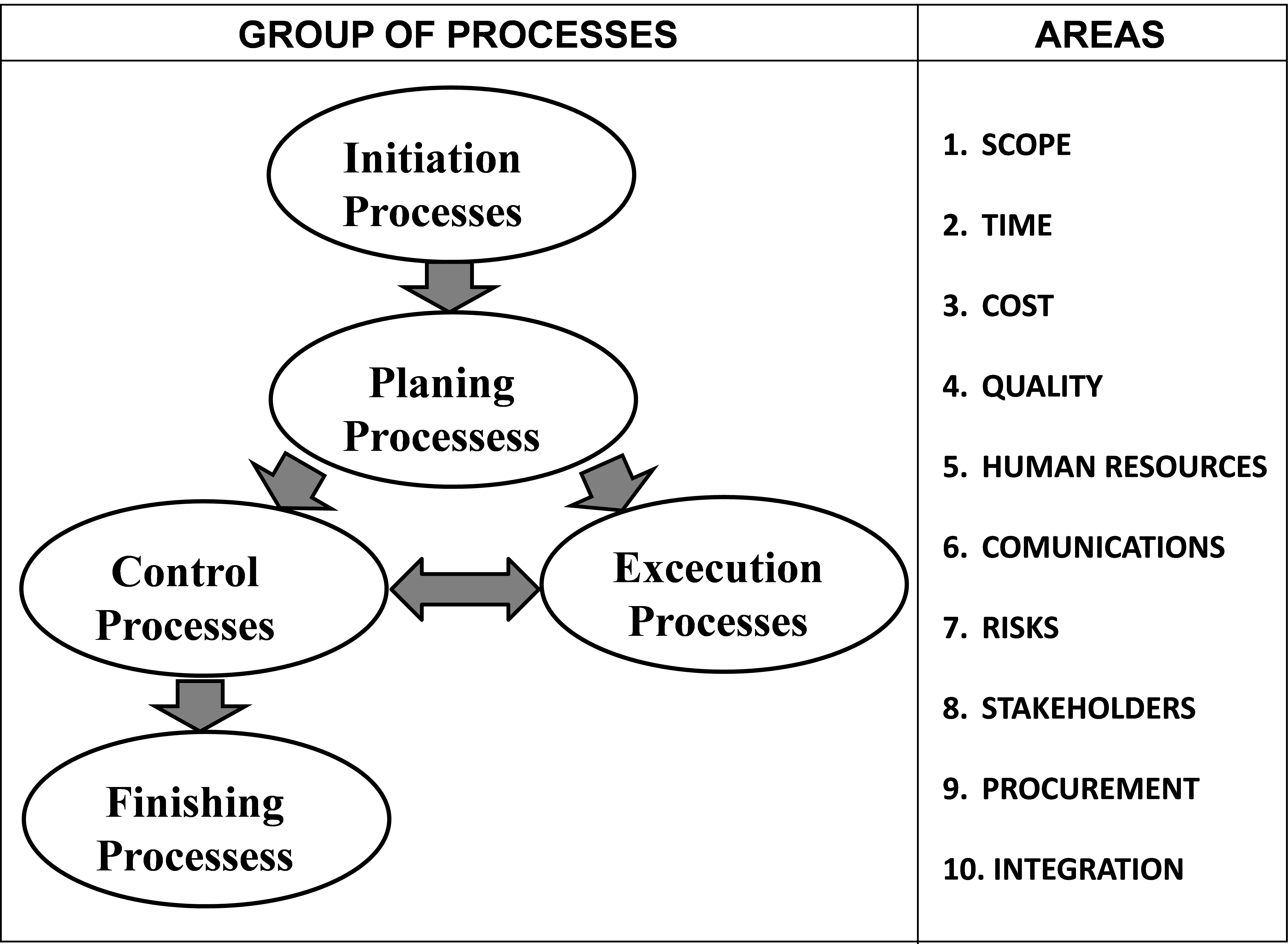 prado maturity model