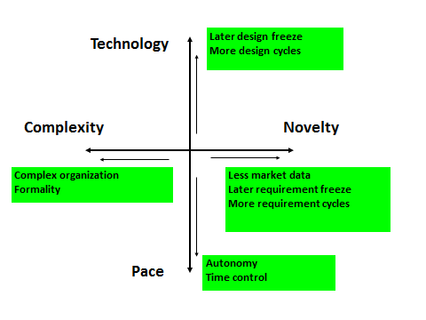 pm maturity for project categories