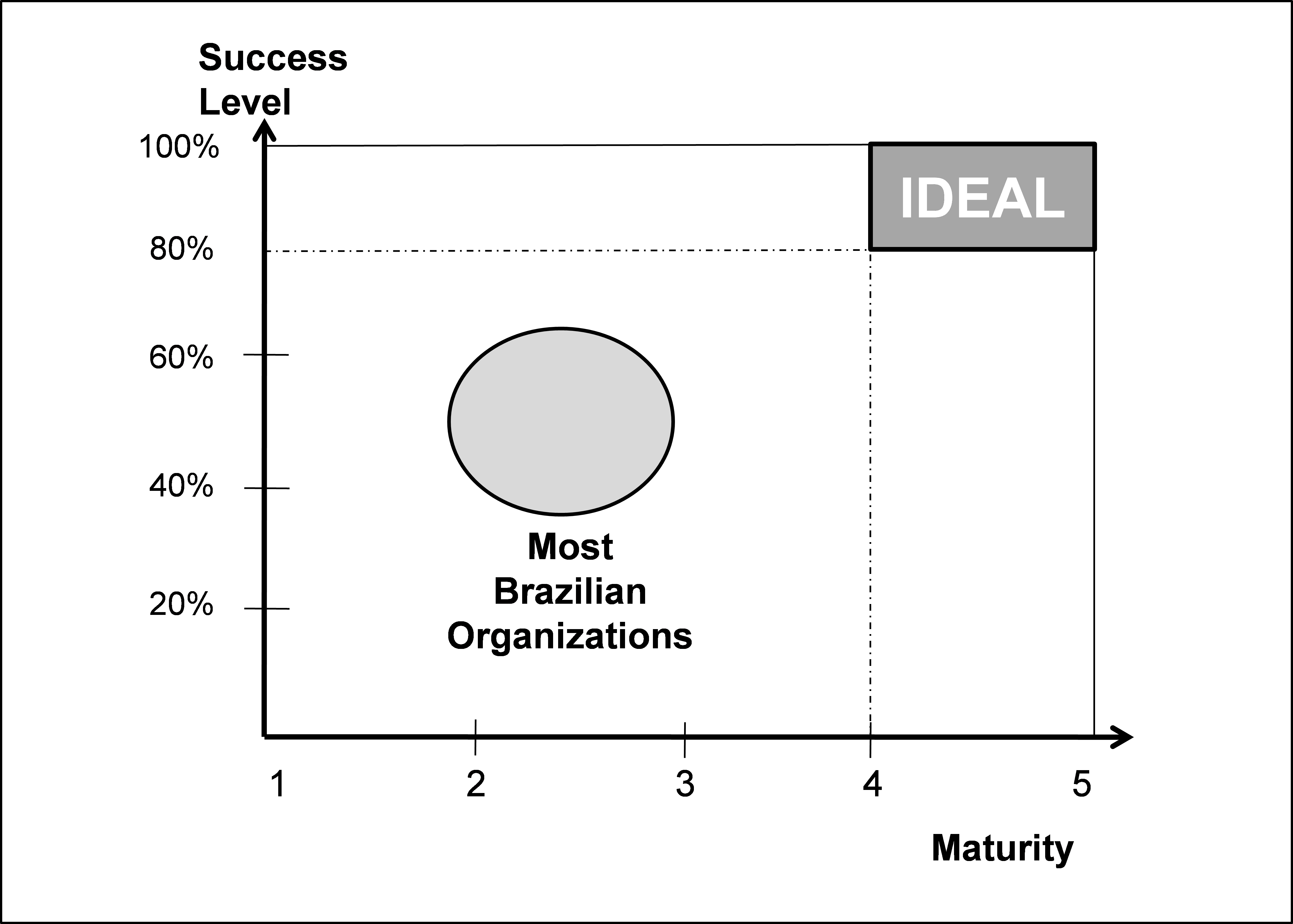 project management success