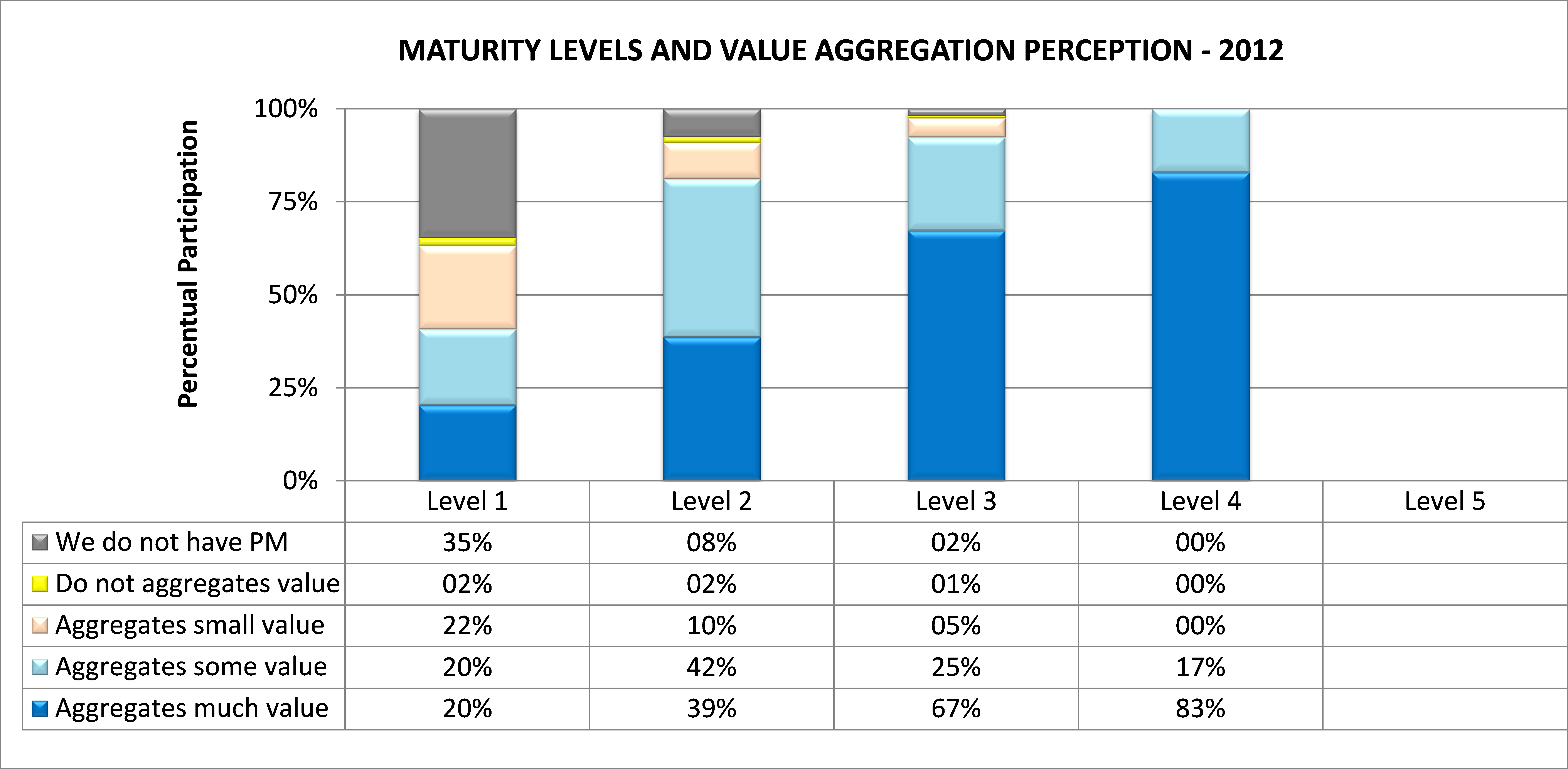 project management success