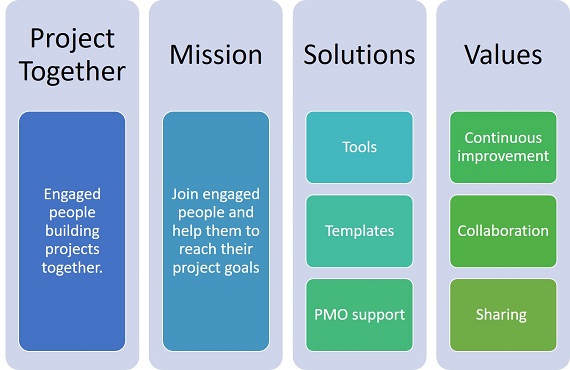 Project Together